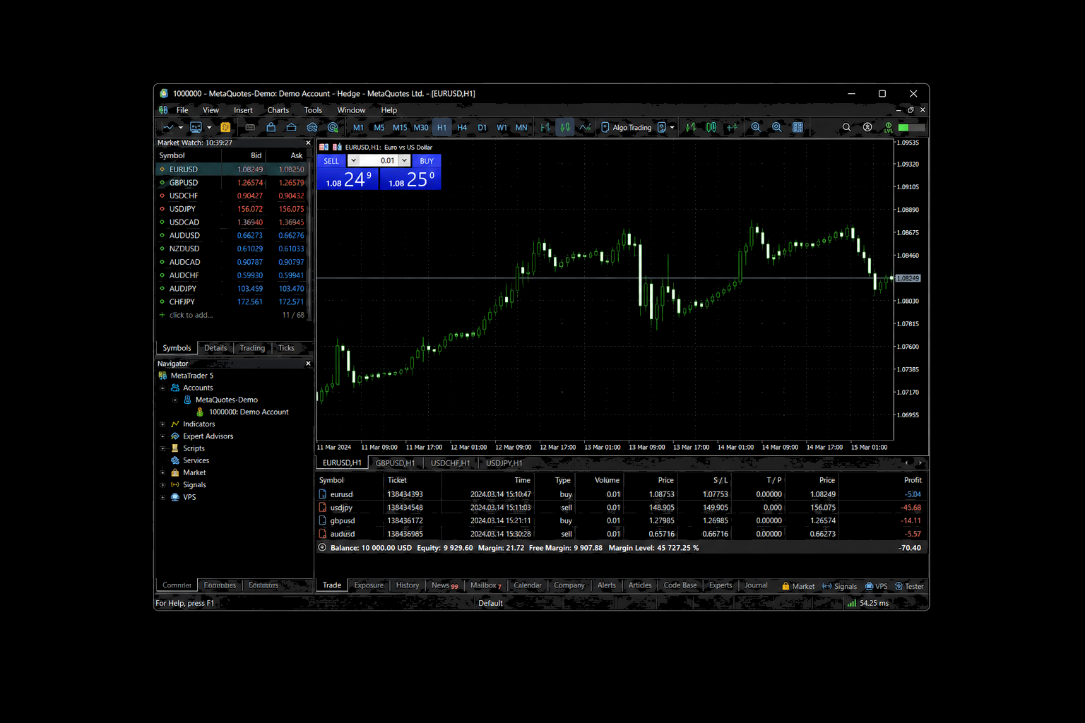 MetaTrader 5