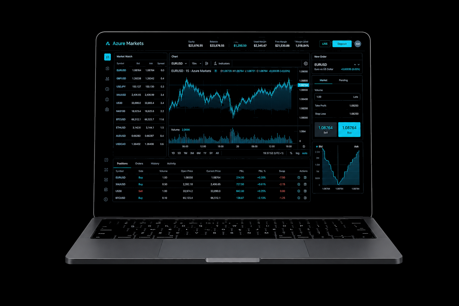 Azure Markets Windows